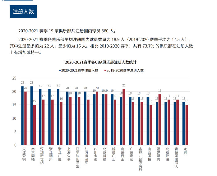 现不仅有效 现不仅有效